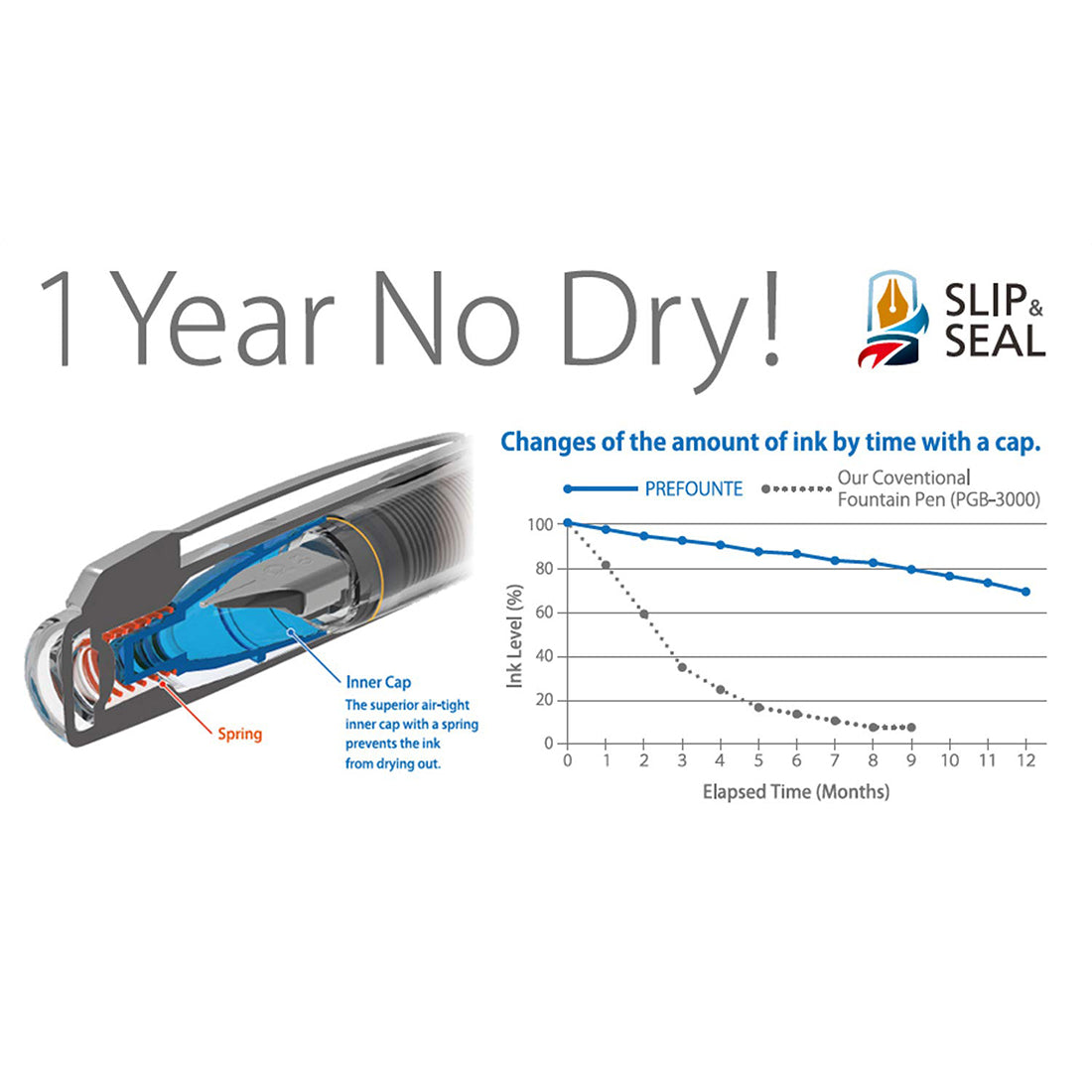 Platinum Prefounte Fountain Ink Pen with SS 05 Medium Nib, Translucent Graphite Blue Barrel, Cap, Blue-Black Ink Cartridge Included, Slip & Seal Cap Design, Ideal For Adults Daily Use Beginners